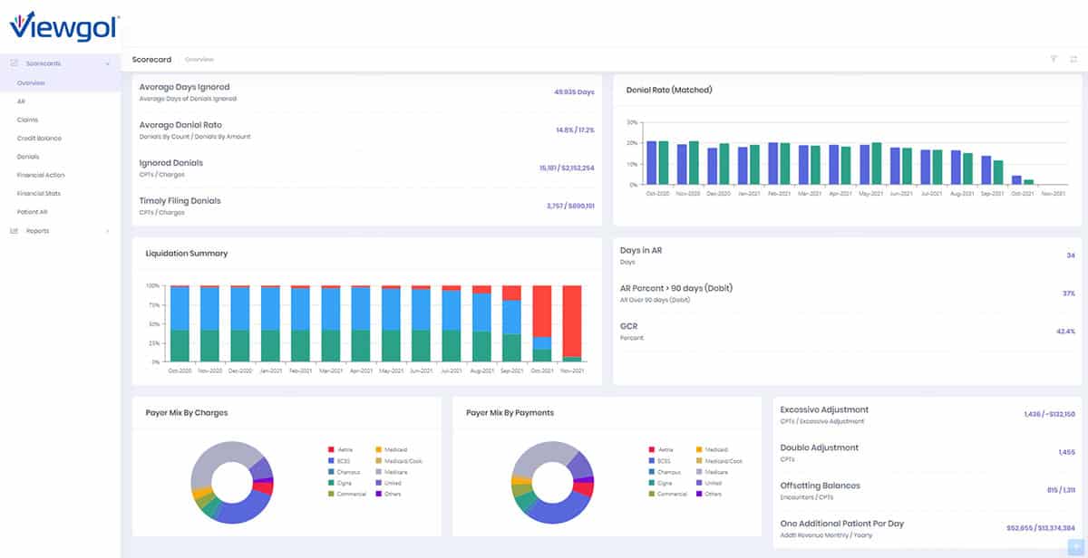 Viewgol scorecard dashboard