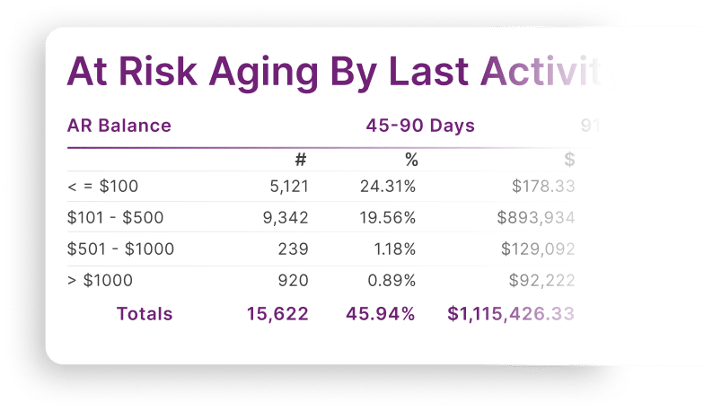 Stay Ahead of Risks