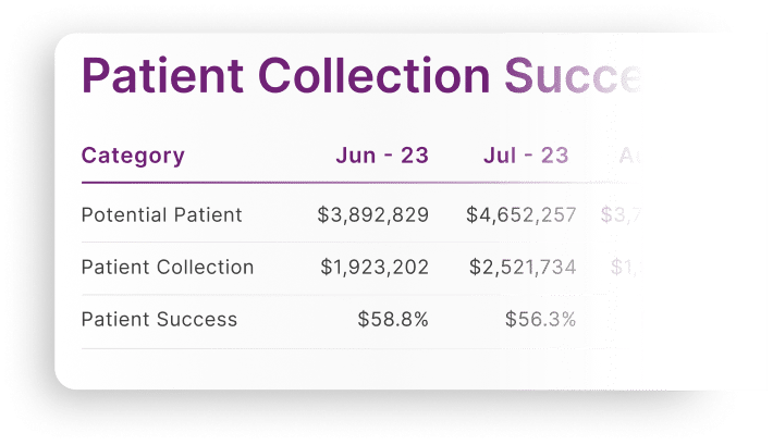 Stabilize your Practice’s Financial Health