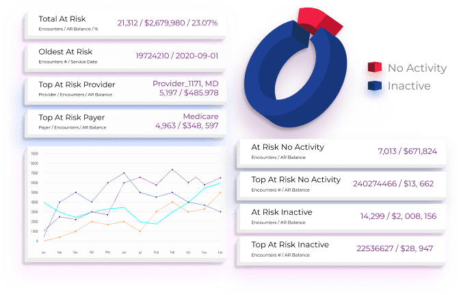 Scorecards Driving Performance