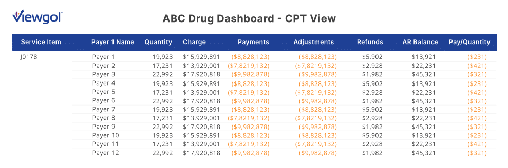 Drug/CPT Details View