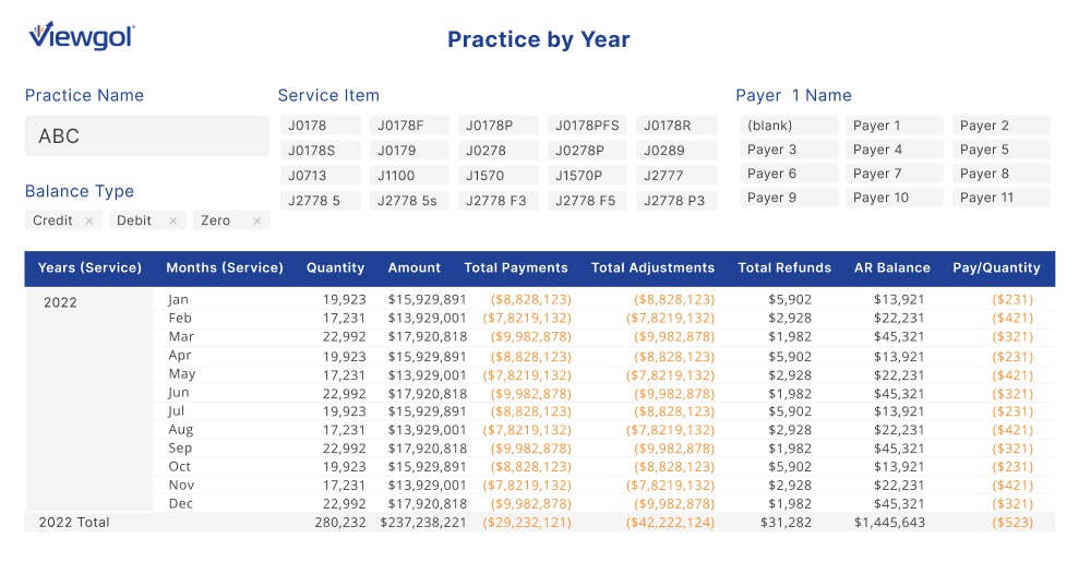 Monthly Summary View