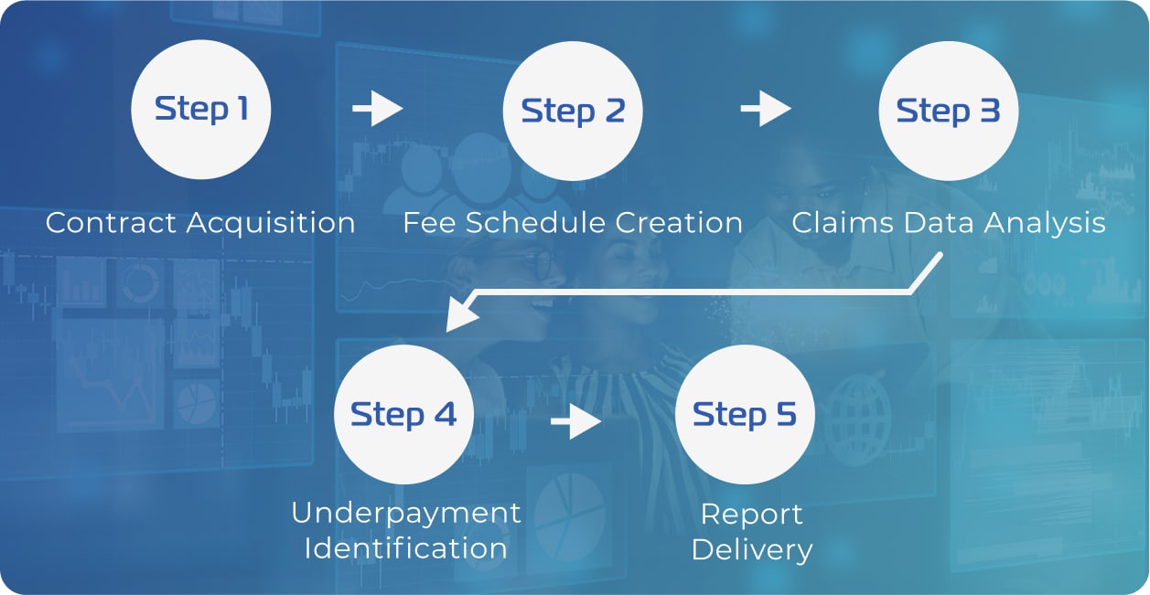 Rapid Time-To-Value